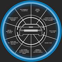 Image of Eaton's Automotive Solutions Selector